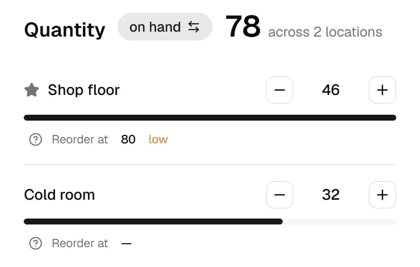 On hand per location: 46 on the shop floor, low against a reorder point of 80, and 32 in the cold room