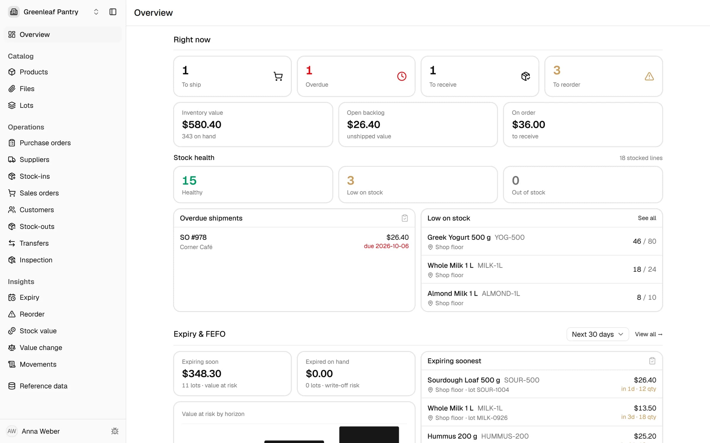 Overview: orders to ship, stock health, and the lots expiring soonest